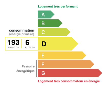 DPE 193 - GES 6