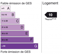 ges 10