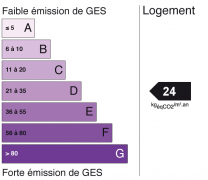 ges 24